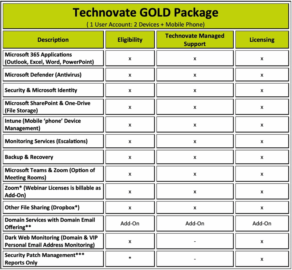 technovate gold managed service provider package offering image