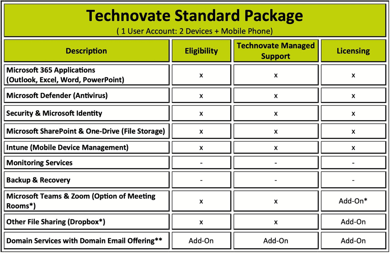 technovate standard managed service provider package offering image