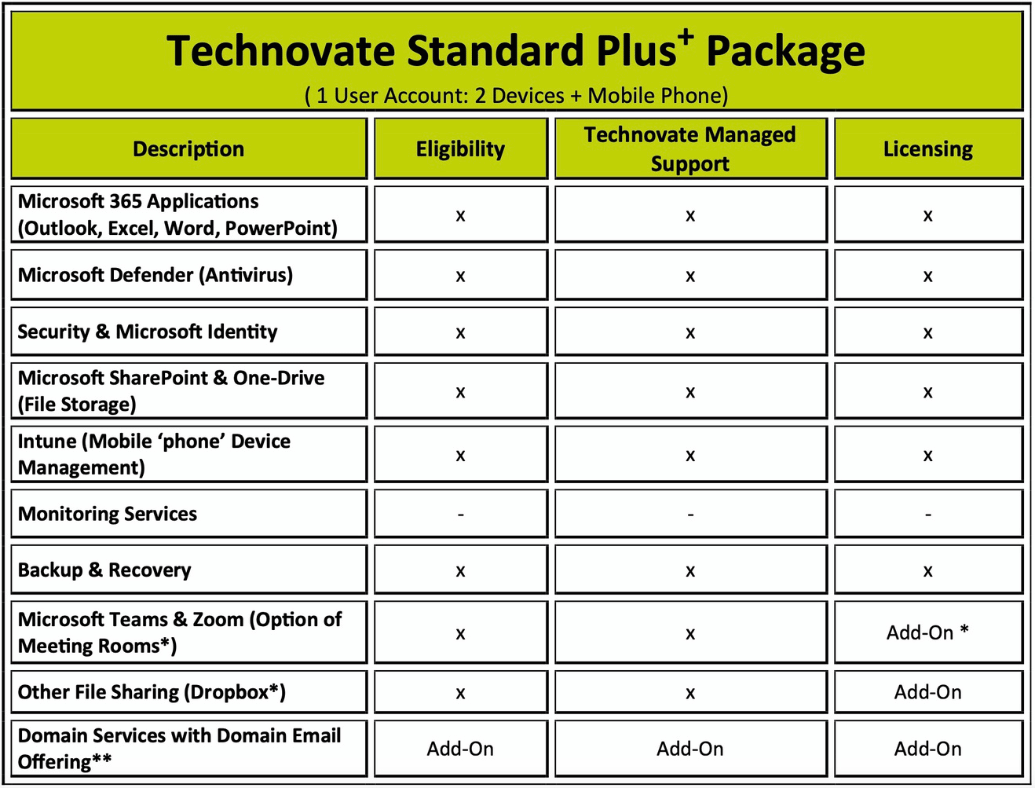 technovate standard plus + managed service provider package offering image
